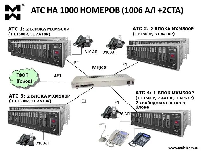 АТС mxm500. АТС Максиком mxm500. Цифровая мини АТС Максиком mxm500. АТС Максиком МХМ 500р в сборе.