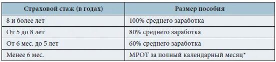 7 лет стажа сколько