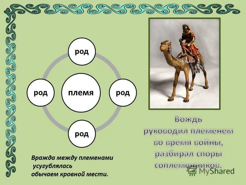 Без роду и племени значение. Без роду и племени значение. Род племя. Род человек признаки. Признаки характеризующие племя.