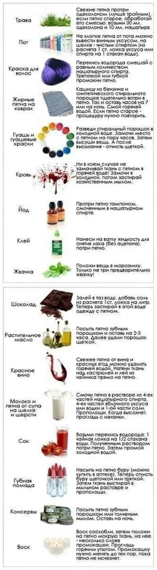 Как выводить жир с одежды. Чем вывести пятна. какие пятна чем выводить. чем вывести пятно от красного вина. вывести жирное пятно.