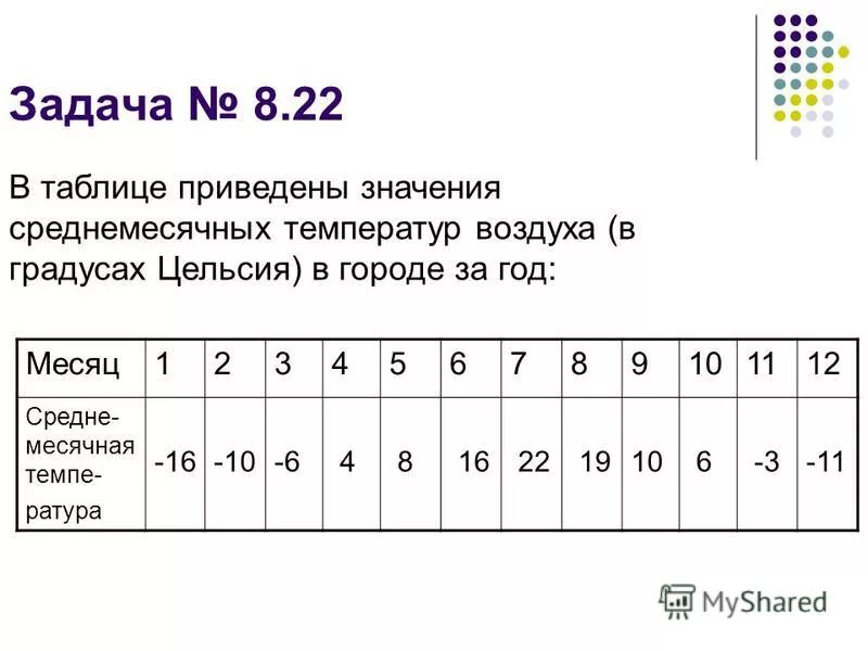 Приведены в табл 3