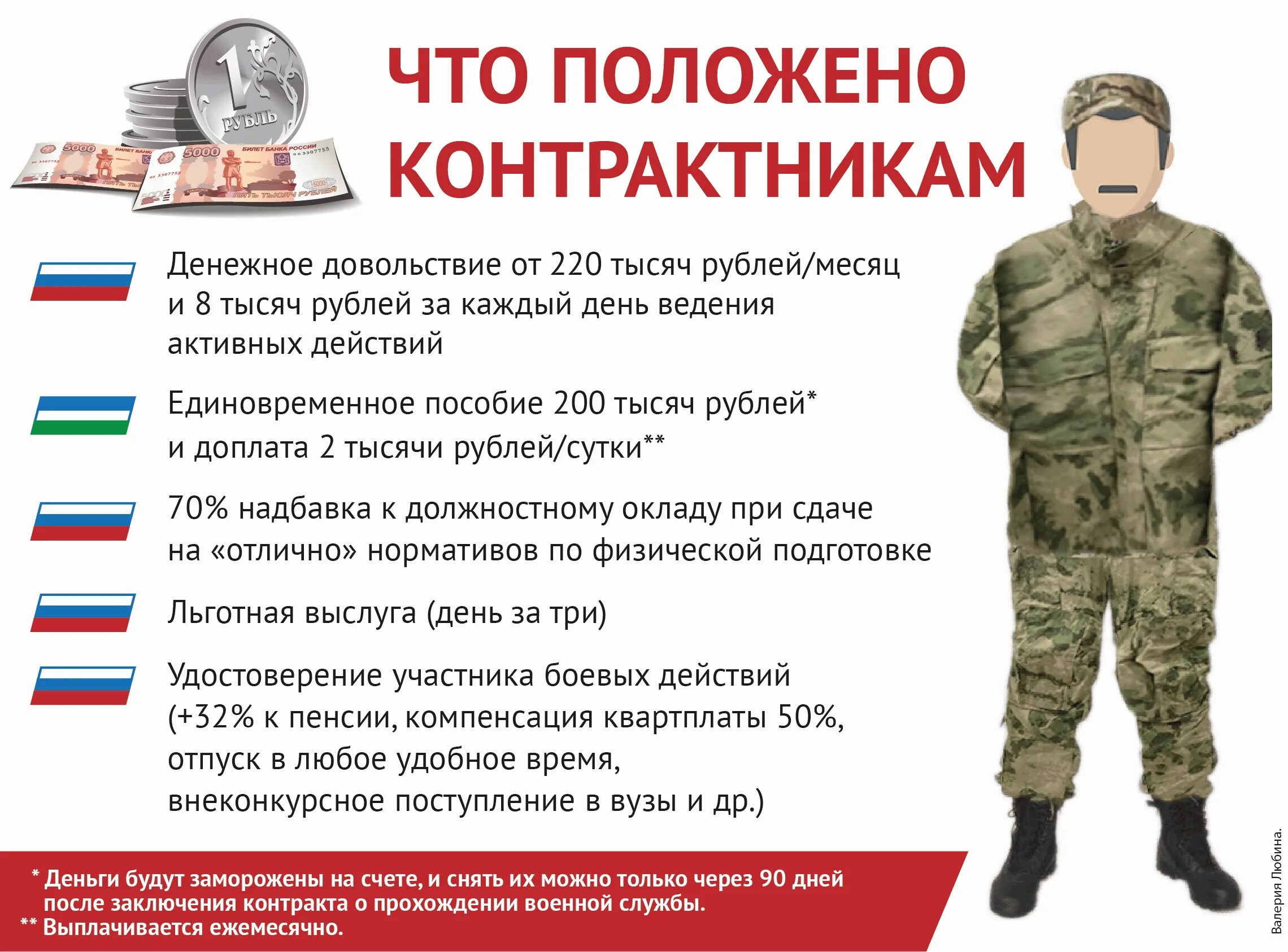 Служба добровольцем сколько платят