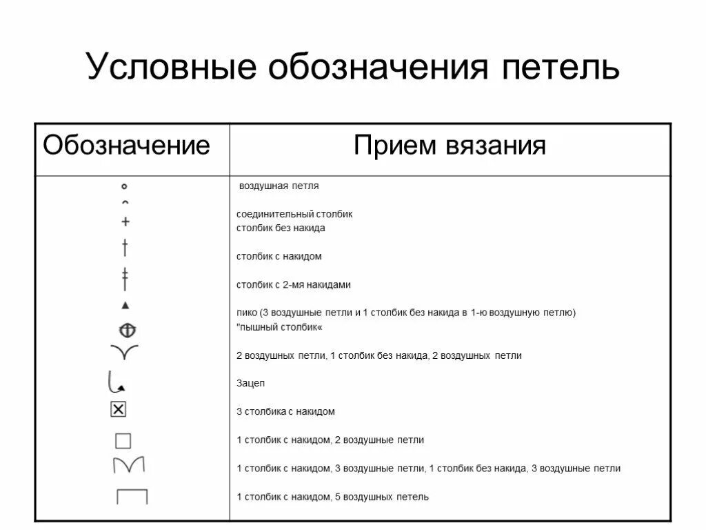 Расшифровка крючком обозначения. Обозначение петель при вязании крючком. Воздушная петля крючком условное обозначение. Расшифровка схем вязания крючком для начинающих. Условные обозначения петель для вязания крючком.