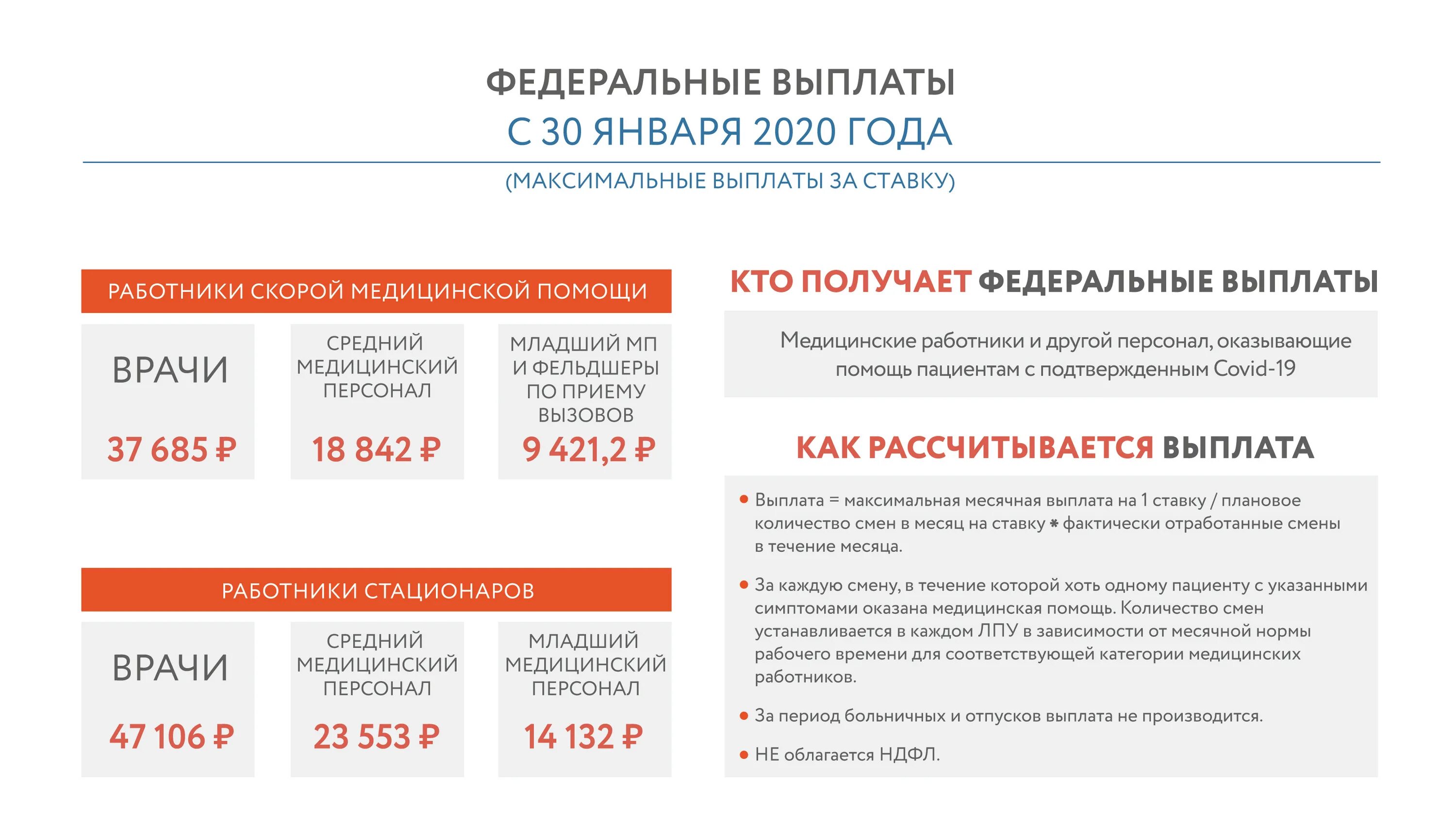 Будут ли выплаты младшему медперсоналу. Выплаты медицинским работникам. Выплаты медицинскому персоналу. Дополнительные выплаты. Федеральные выплаты.