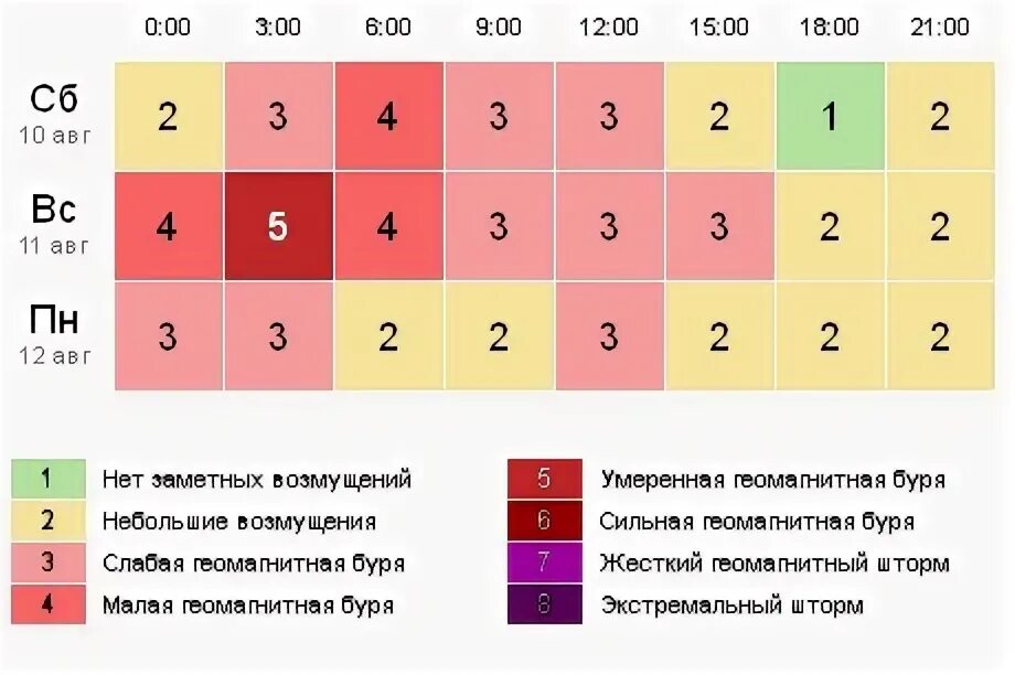 Геомагнитный день сегодня. Геомагнитная ситуация. Геомагнитная обстановка. Геомагнитная обстановка в августе 2021. Геомагнитная возмущенность.