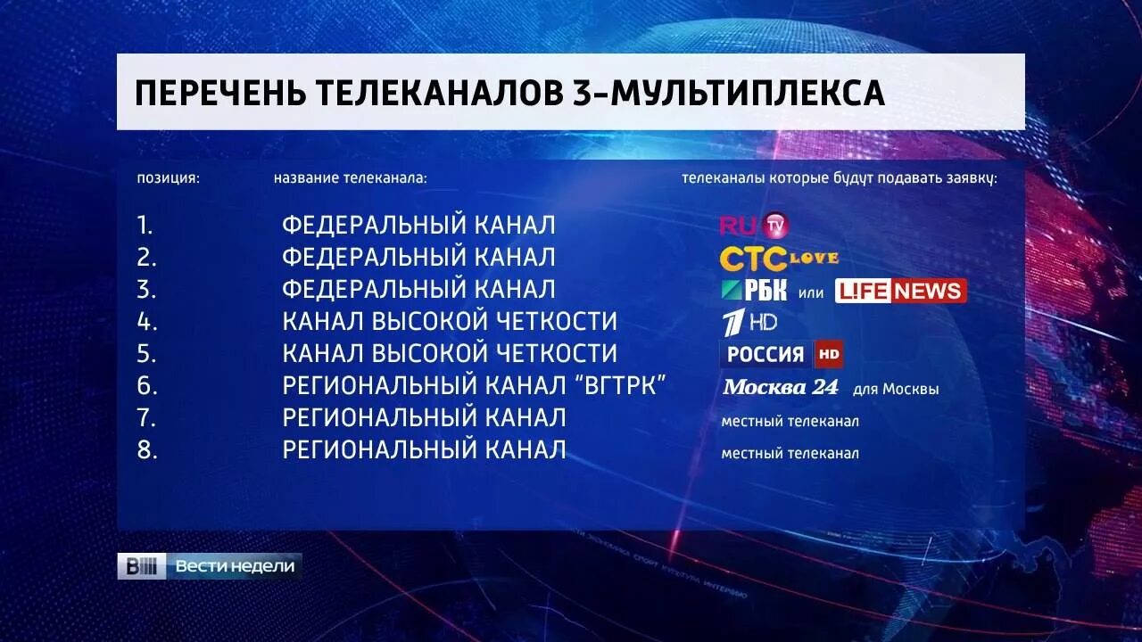 20 каналов какие каналы показывает. Третий пакет мультиплекс цифрового ТВ DVB-t2. DVB t2 мультиплекс 20 каналов. Частоты 1 и 2 мультиплекса цифрового телевидения в Москве. Третий мультиплекс цифрового ТВ каналы.