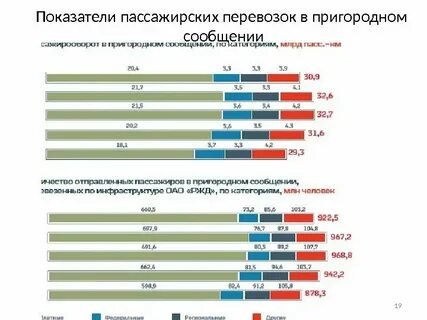 Коэффициент на жд билеты на 2024 год