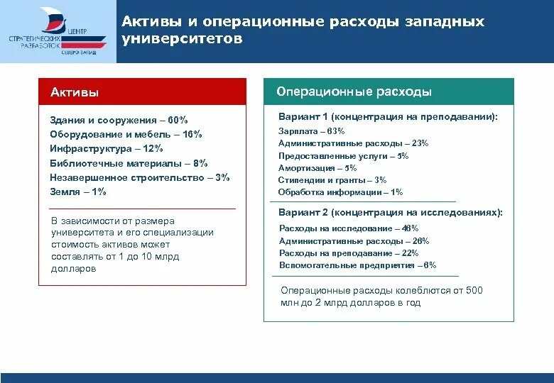 Чистые операционные активы. Операционные Активы. Операционные Активы примеры. Операционный Актив это. Актив вуза.