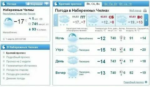 Погода набережные челны на месяц сентябрь