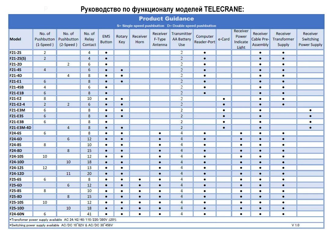F21 e1b подключение. Радиоуправление telecrane f21-e1b. telecrane f21-2s схема подключения. f21-e1/e1b подключение.
