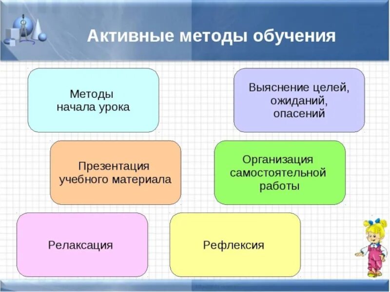 Мастер класс современный урок. Активные методы обучения на уроках в начальной школе по фгос. методы на уроках в начальной школе. методы работы на уроке в начальной школе. методы преподавания в младших классах.