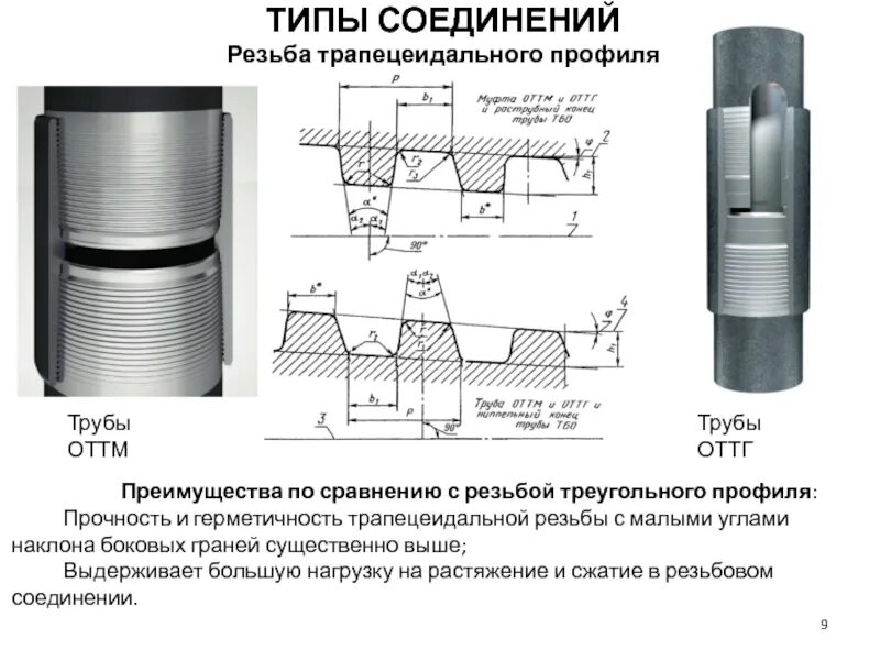 Соединения обсадных труб. Резьбовые соединения обсадных труб. Муфты с резьбой ОТТМ чертёж. Резьбовые соединения обсадных труб в бурении. Резьбовое соединение вс для обсадных труб.