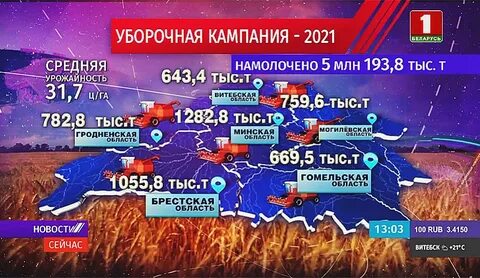 Урожайность в беларуси