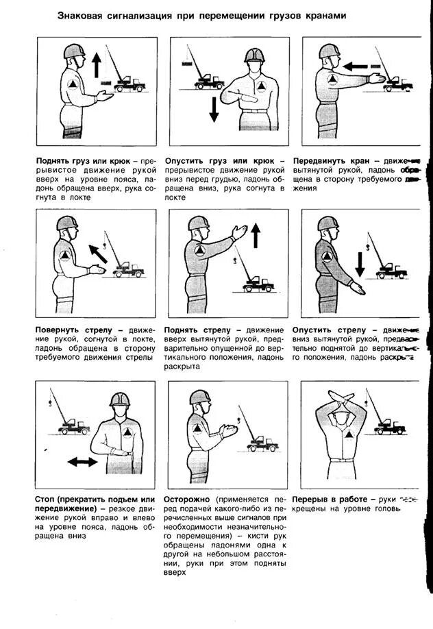 Жестовая сигнализация стропальщика. Сигналы крановщика и стропальщика крановщику. Знаковые сигналы стропальщика. Знаковая сигнализация стропальщика крановщику.