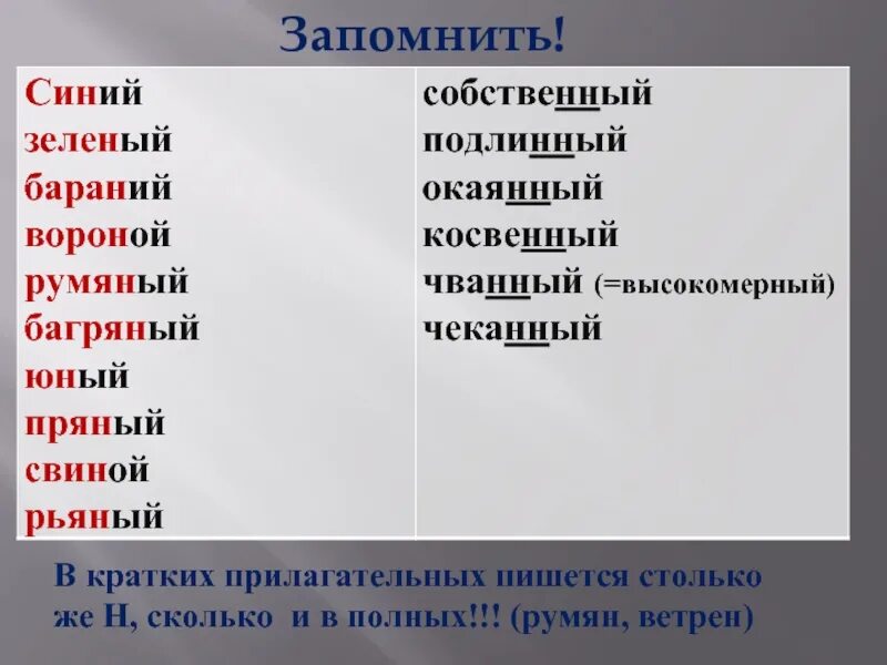 Пряный почему одна. Исключения Юный румяный свиной. Свиной как пишется. Свиной почему одна н. Н В прилагательных исключения.