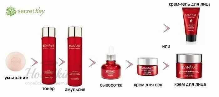 Сыворотка и крем последовательность. Сыворотка для лица корейская. тонер эмульсия сыворотка порядок нанесения. крем тонер для лица. корейский крем для век с змеиным пептидом.