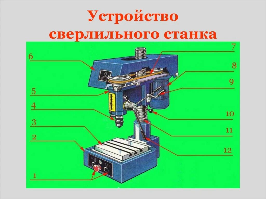 Станок сверлильный корвет-48. Сверлильный станок основные узлы сверлильного станка. Сверлильная головка вертикально-сверлильного станка 2с125-04. Деталь сверлильный станок. Сверлильный станок 5 класс технология.