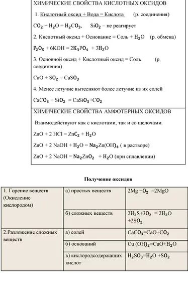 Химия свойства оксидов оснований кислот солей. Химические свойства кислот солей и оснований. Хим свойства кислот солей оснований оксидов таблица. Химические свойства оксидов оснований кислот и солей. Химические свойства оксидов оснований кислот и солей 8 класс.