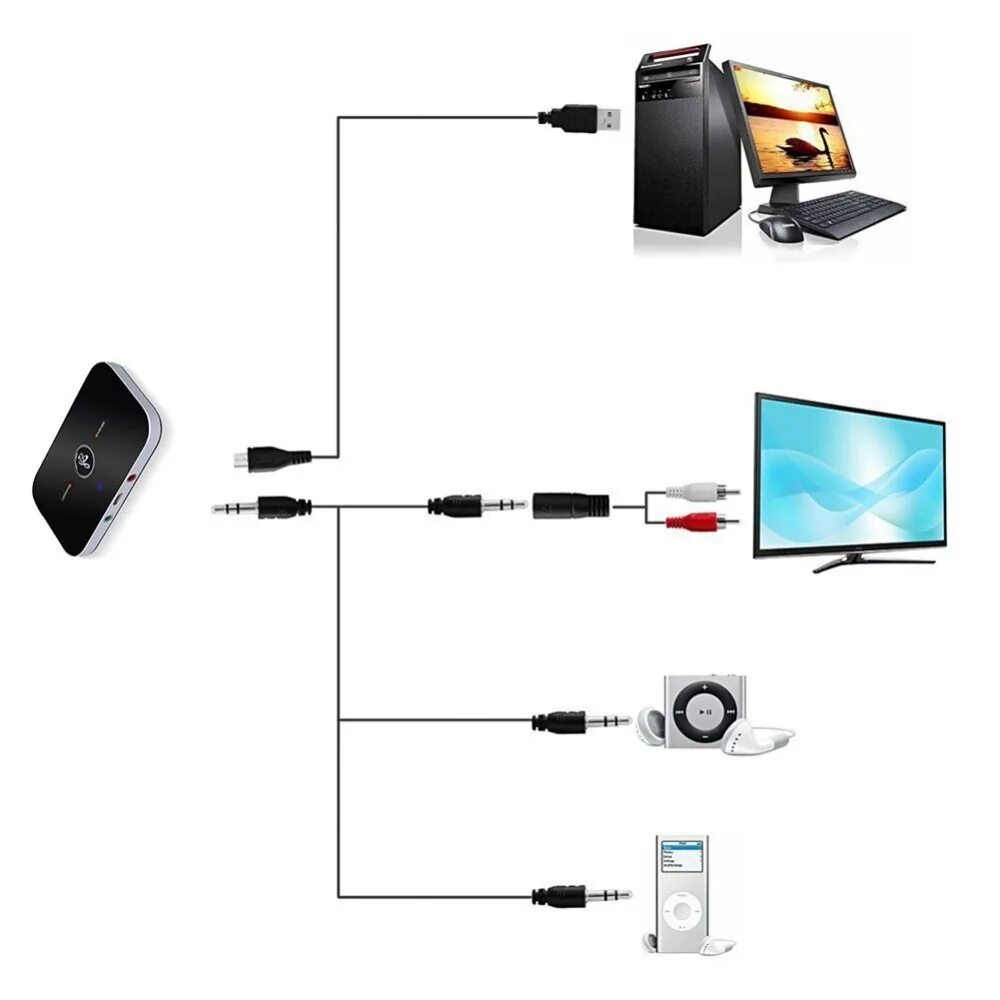 Передатчик/приемник звука Bluetooth 5.0 Ugreen cm433. Блютуз наушники для телевизора самсунг смарт ТВ. Bluetooth передатчик для наушников к телевизору Samsung. Как подключить блютуз адаптер к телевизору.