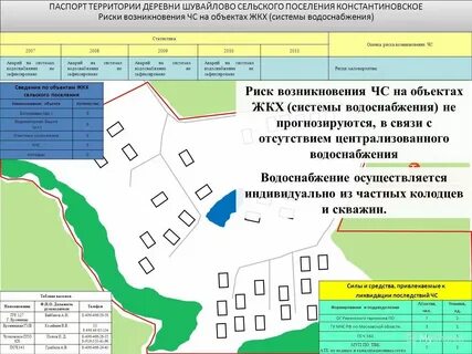 Общая площадь территории это