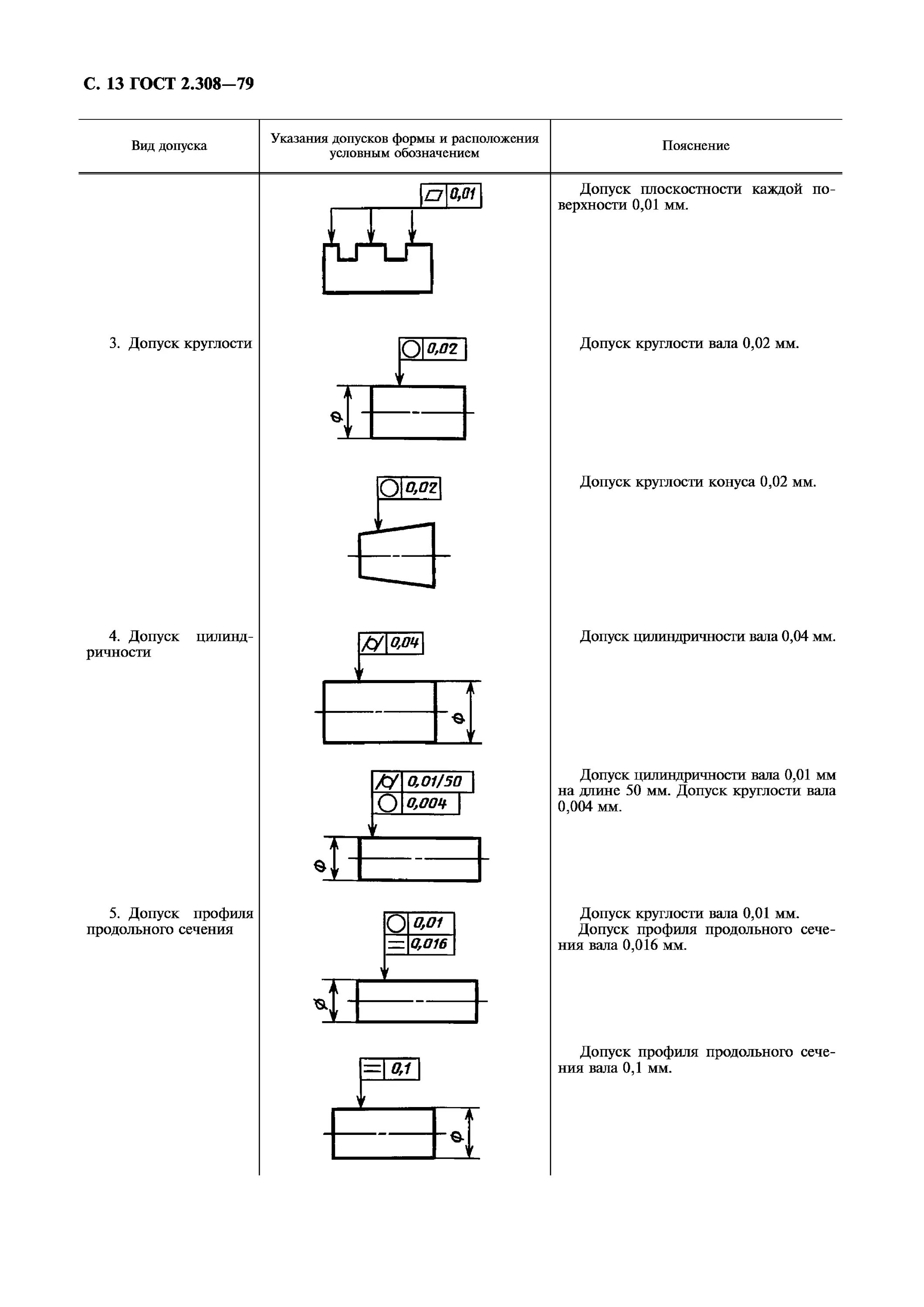 Условные обозначения отклонений формы и расположения поверхностей. Расшифровка допуска формы на чертеже. Примеры обозначения допусков формы на чертеже. Обозначение цилиндричности на чертежах ГОСТ. Обозначение отклонений формы