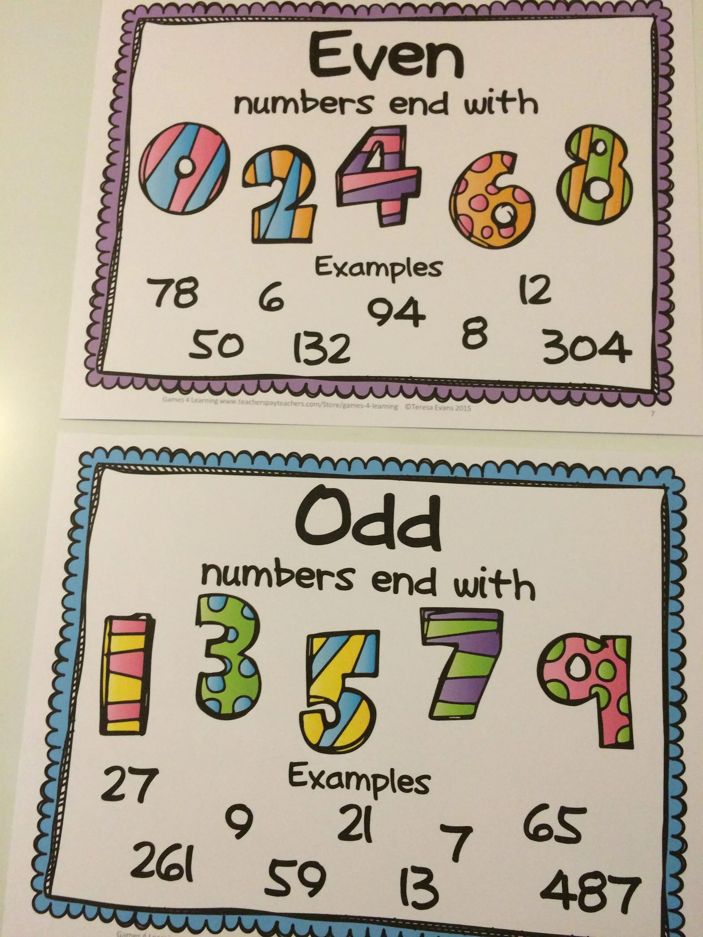 Is the number even. Even numbers. even number odd number. even числа. odd and even numbers.