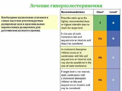 Лечение без статинов