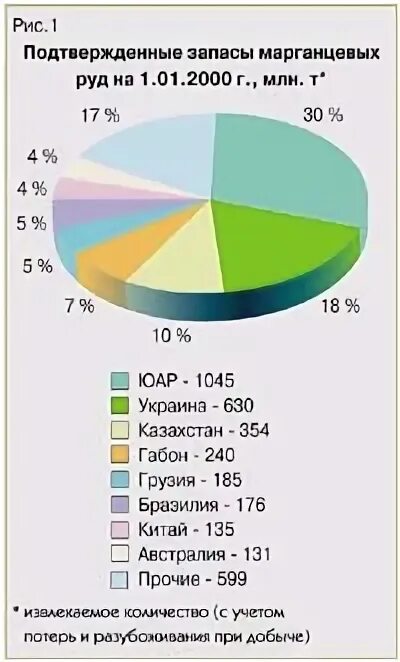 месторождения хромовых руд в россии. месторождение марганцевые руды руды в россии. марганцевые руды запасы. карта запасов железных руд россии. марганцевые руды запасы.