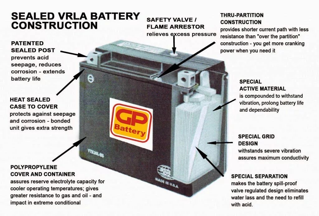 Vrla battery аккумуляторы