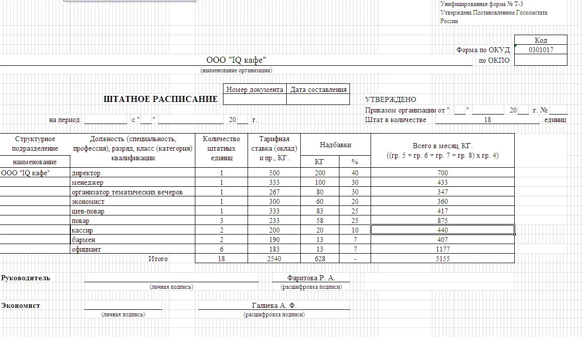 Штат сотрудников образец. Штатное расписание кадрового отдела. Штатное расписание организации по форме т-3. Штатное расписание кадрового агентства образец. Штатное расписание теплоснабжающей организации образец.