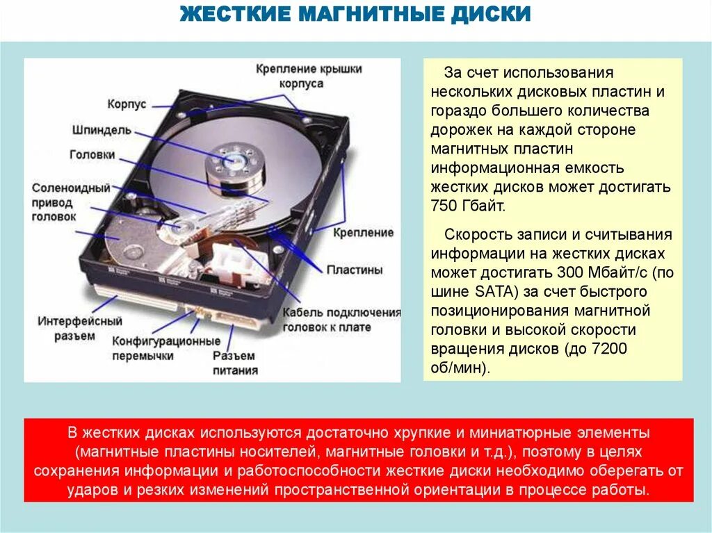 Накопители на жестких магнитных дисках. Строение жесткого диска. Накопитель на жестких магнитных дисках HDD. Емкость накопителя на жестких магнитных дисках (винчестера). Максимальная память диска