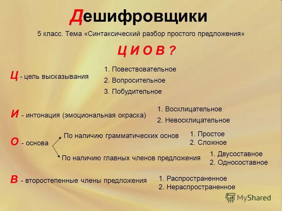 сложные предложения 5 класс. схема предложения русский я. синтаксический разбор предложения таблица. синтаксический разбор предложения образец. синтаксический анализ предложения пример.