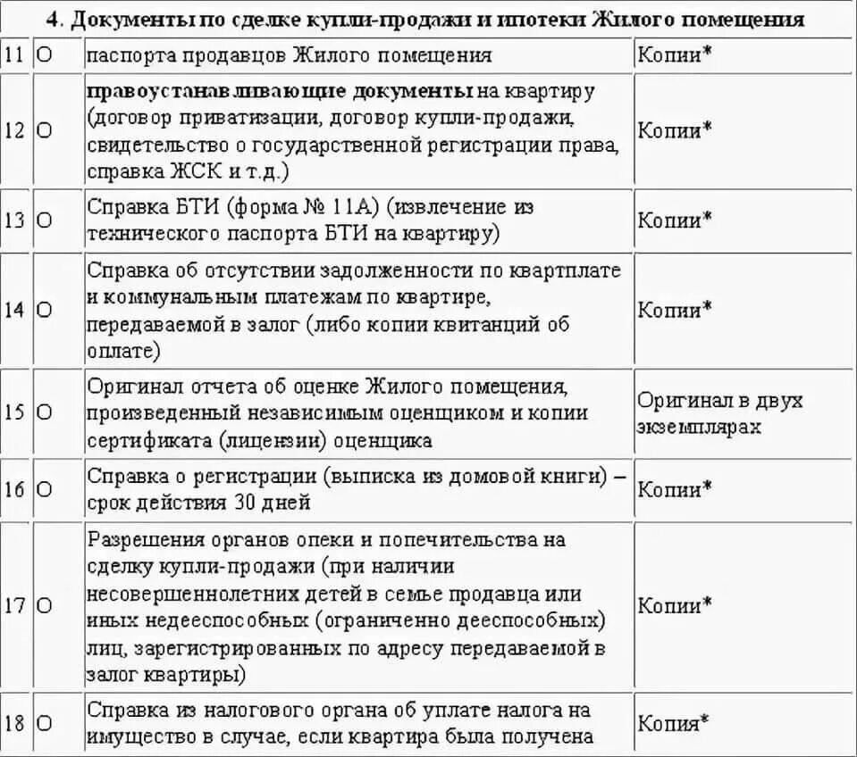 Нужна ли справка при продаже квартиры