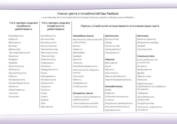 Таблица чувств и эмоций человека троцкий. Чувства и эмоции список. Список отрицательных эмоций и чувств человека таблица. Человеческие ценности список. Полный список людей.