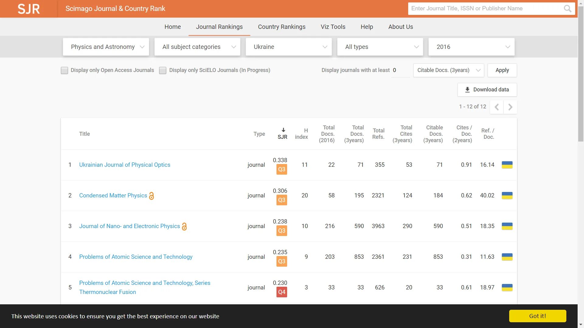 Scimago ranking. Scimago Journal Rank. SJR Journal ranking. Scimago Journal Rank переводчик. SJR Scopus.