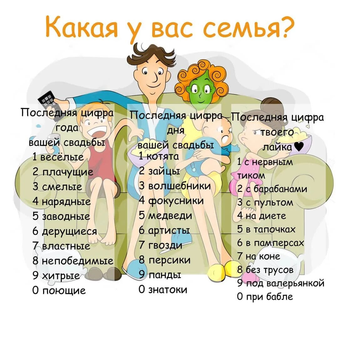 Семья это сколько человек. Какая у вас семья. Сколько вас в семье. Какие практикуются у вас в семье. Что для вас значит семья.