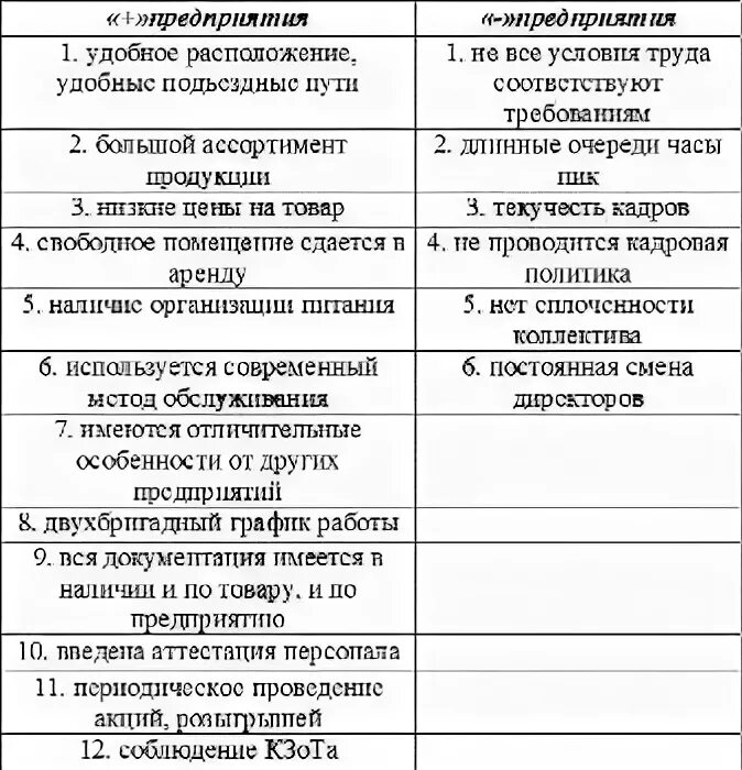Управление ассортиментом курсовая работа. Управление ассортиментом курсовая работа