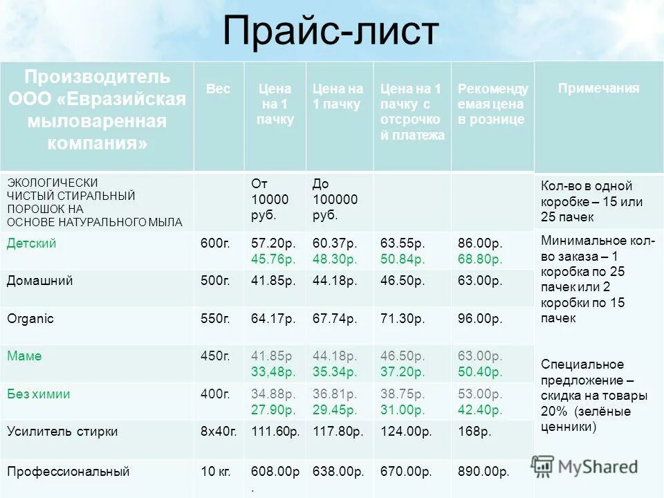 Страны производители порошков