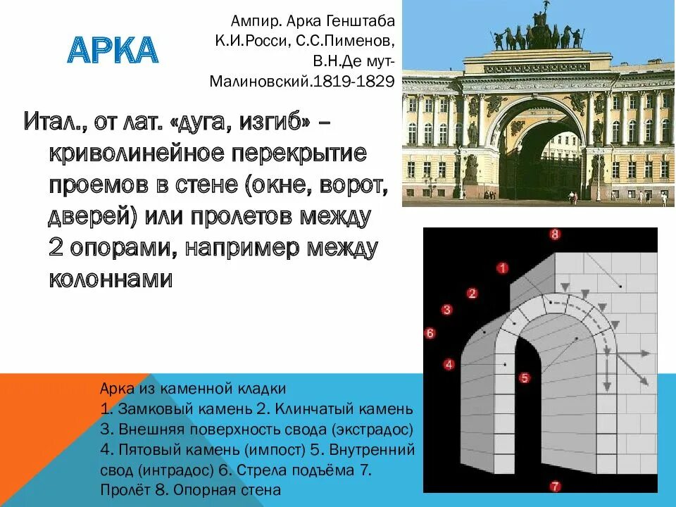 Площадь поверхности свода. Арка архитектурные термины. Виды арок в архитектуре. Арх термины арка. Арка для презентации.