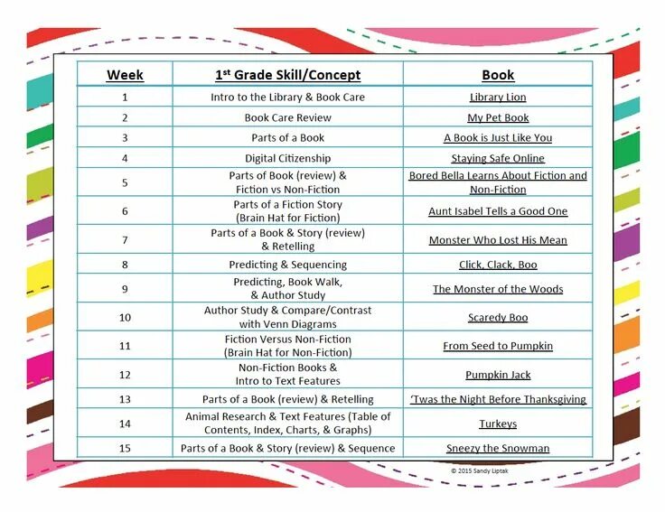 Grading list