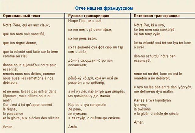 Молитва отче наш на транскрипция. Отче наш на латыни с транскрипцией. Молитва Отче наш на греческом языке. Отче наш на греческом с транскрипцией. Молитвы на латыни с транскрипцией.