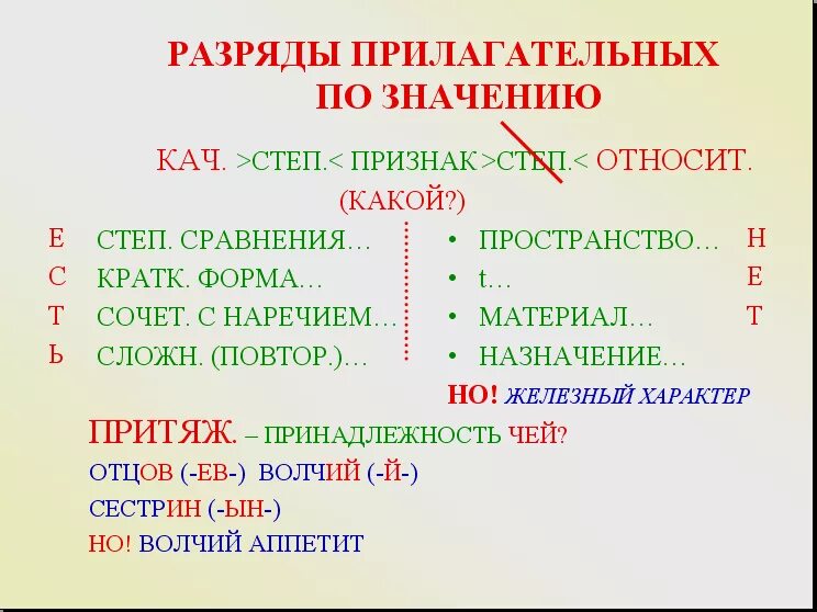 Разряды прилагательных. Разряды имен прилагательных. Разряды прилагательных по значению. Разряды имен прилагательных по значению. Глупый разряд прилагательного