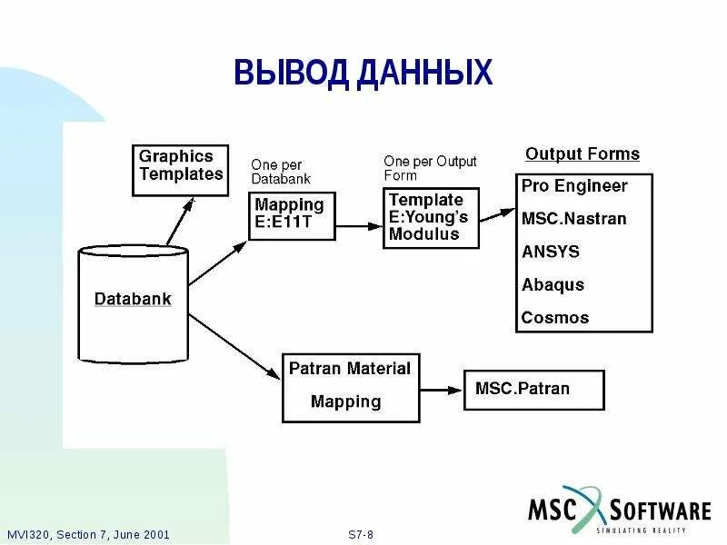 Вывод данных производится. Вывод данных. Устройства вывода данных. Устройства вывода информации диаграмма. Организация ввода и вывода данных.