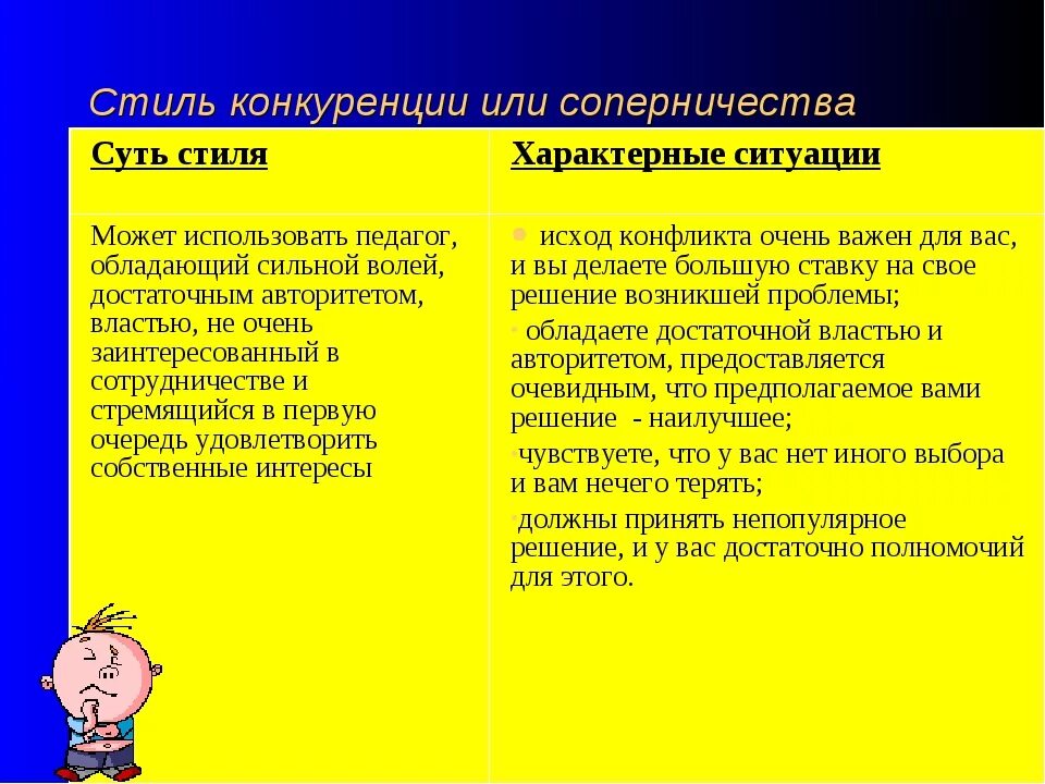 Стиль соперничества. Стиль конкуренции или соперничества. пример конкуренции в конфликте. стиль конкуренции в конфликте пример. стиль конкуренции или соперничества в конфликте.