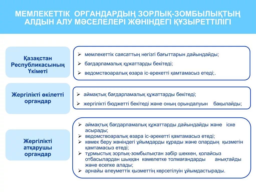 Компетенция государственного органа это. Полномочия государственных органов. Компетенция местных органов государственной власти. Компетенция полномочия государственных органов.