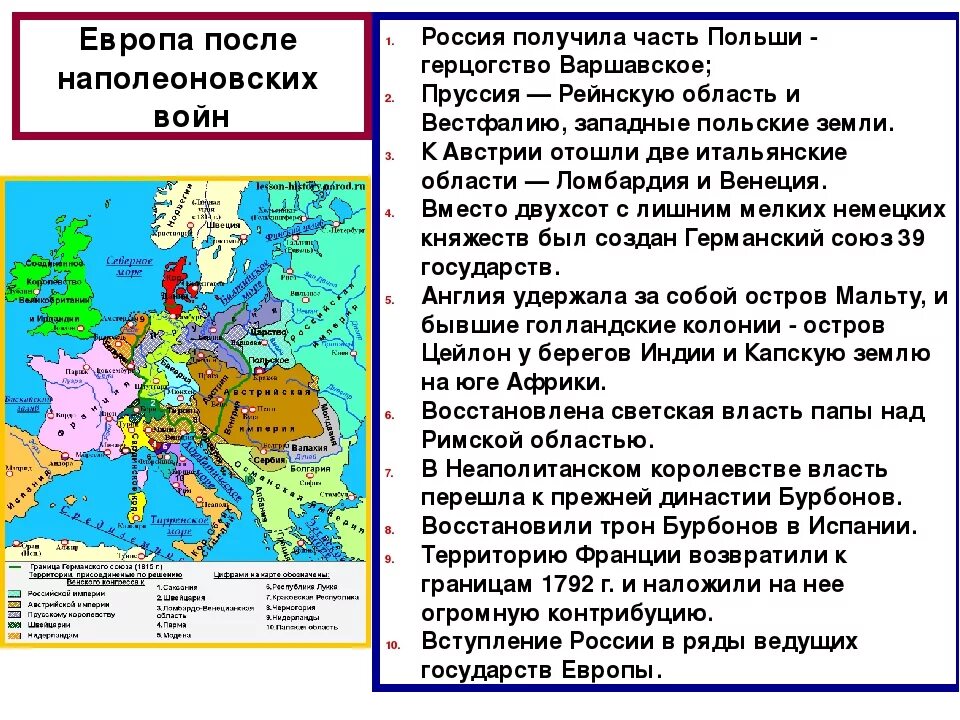 Карта Европы после наполеоновских войн. Европа после наполеоновских войн. Страны Европы после наполеоновских войн. Наполеоновские войны в Европе.