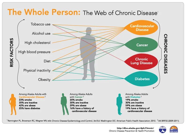 Disease Prevention. Physical inactivity. Omada Health.