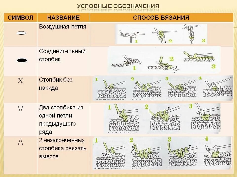 Добавить другой способ. Как вязать крючком воздушные петли второй ряд. Соединительный столбик схема. Неполный столбик с двумя накидами. Способы вязания крючком столбиков без накида.