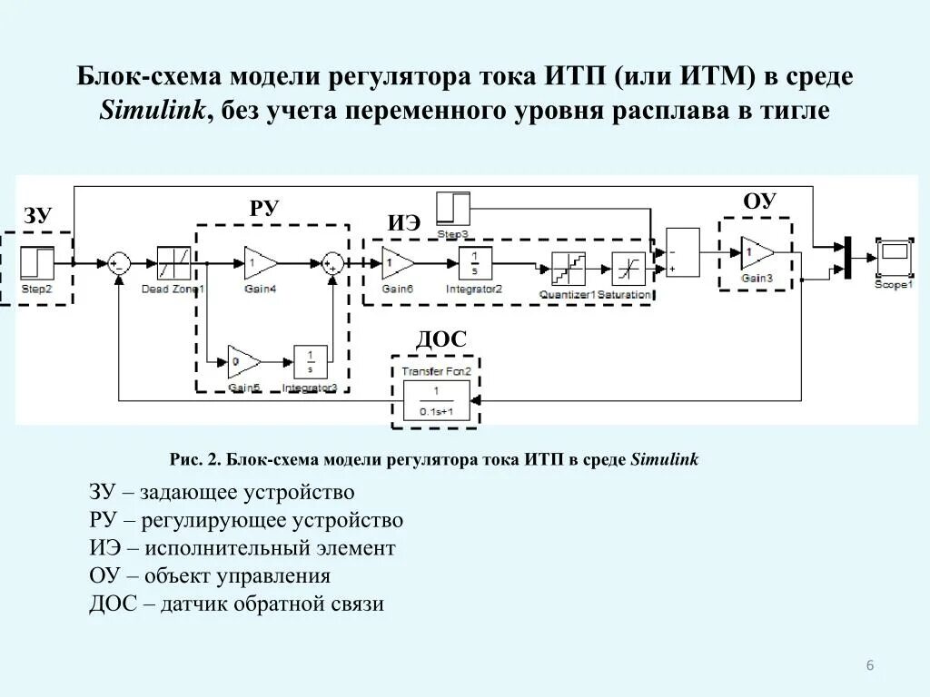 Ошибки индукционных печей