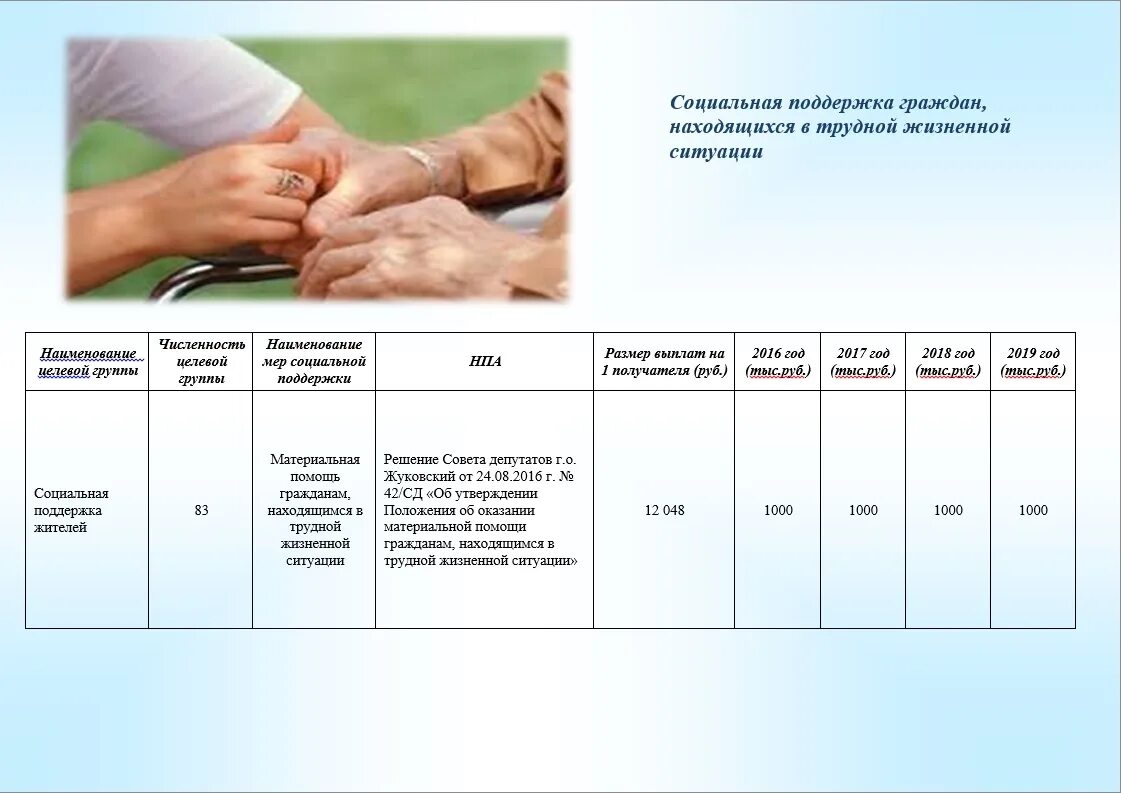 Московская область социальная поддержка граждан